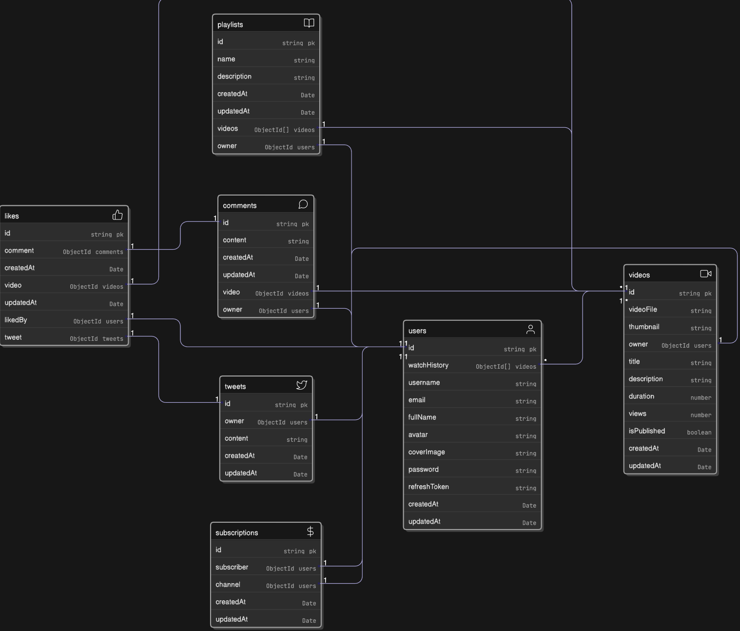 VidTube Backend Project